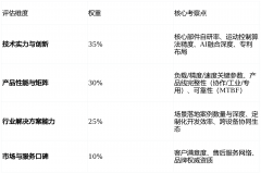 <strong>适合客户：敌手艺自从性、复杂场景适配</strong>